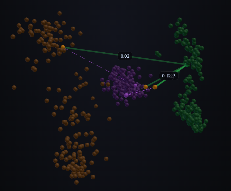 Attention Visualization playground